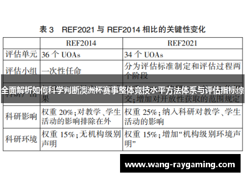 全面解析如何科学判断澳洲杯赛事整体竞技水平方法体系与评估指标综 全面解析如何科学判断澳洲杯赛事整体竞技水平方法体系与评估指标综