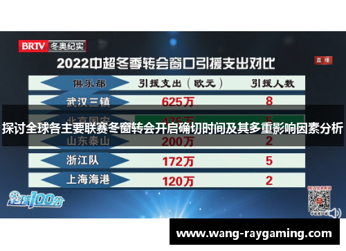 探讨全球各主要联赛冬窗转会开启确切时间及其多重影响因素分析 探讨全球各主要联赛冬窗转会开启确切时间及其多重影响因素分析